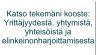 Katso tekemäni kooste: Yrittäjyydestä, yhtymistä, yhteisöistä ja  elinkeinonharjoittamisesta