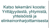 Katso tekemäni kooste: Yrittäjyydestä, yhtymistä, yhteisöistä ja  elinkeinonharjoittamisesta